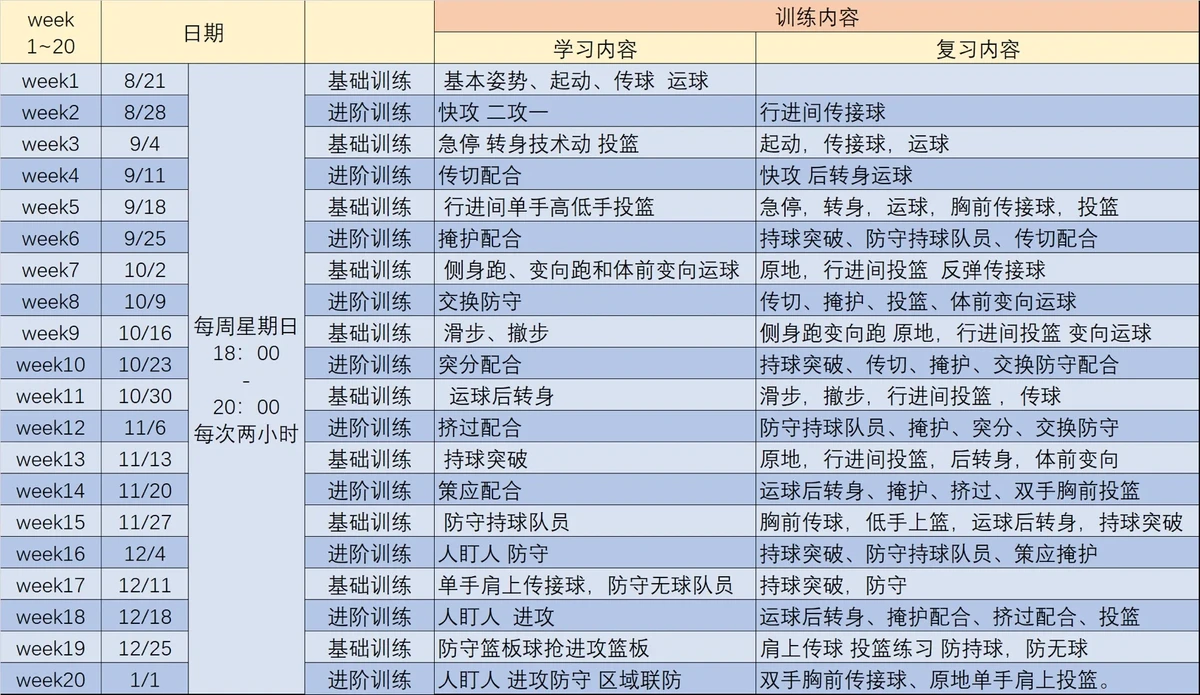 哪里有提供高质量篮球品牌的训练课程